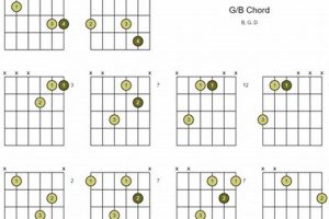 Unlock the Secrets of "G B" Guitar Chord: A Journey to Harmonic Mastery - Master the Art of Playing Guitar and Play Like a Pro