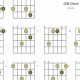Unlock the Secrets of "G B" Guitar Chord: A Journey to Harmonic Mastery - Master the Art of Playing Guitar and Play Like a Pro