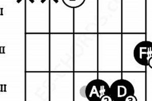 Unveiling the Harmonic Treasures of the Daug Chord Guitar - Master the Art of Playing Guitar and Play Like a Pro