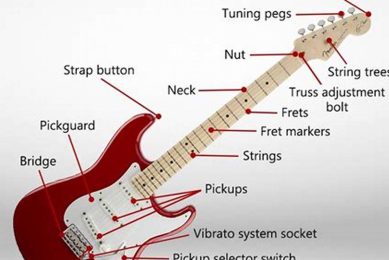 Unveil the Secrets: A Journey into the Parts of an Electric Guitar Diagram - Master the Art of Playing Guitar and Play Like a Pro