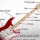 Unveil the Secrets: A Journey into the Parts of an Electric Guitar Diagram - Master the Art of Playing Guitar and Play Like a Pro