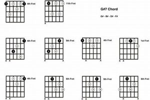 Unlock the Secrets of the G#7 Chord: A Journey to Harmonic Mastery - Master the Art of Playing Guitar and Play Like a Pro