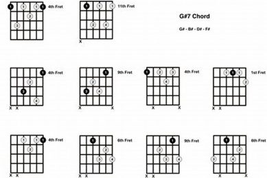 Unlock the Secrets of the G#7 Chord: A Journey to Harmonic Mastery - Master the Art of Playing Guitar and Play Like a Pro