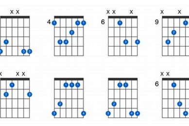 Discover the Secrets of the G# Major Chord on Guitar - Master the Art of Playing Guitar and Play Like a Pro