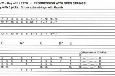 Unveiling the Secrets of Pedal Steel Guitar Tablature: A Journey of Discovery - Master the Art of Playing Guitar and Play Like a Pro