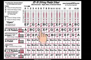 Unlock the Secrets of Pedal Steel Guitar: Tabs for Unforgettable Melodies - Master the Art of Playing Guitar and Play Like a Pro