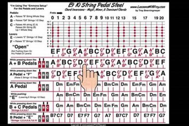 Unlock the Secrets of Pedal Steel Guitar: Tabs for Unforgettable Melodies - Master the Art of Playing Guitar and Play Like a Pro