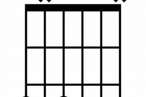 Unleash the Power of the g7#5 Guitar Chord: Discover Its Secrets and Applications - Master the Art of Playing Guitar and Play Like a Pro