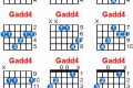 Unveiling the Secrets of the Gadd4 Guitar Chord: A Journey of Discovery Master the Art of Playing Guitar and Play Like a Pro Unveiling the Secrets of the Gadd4 Guitar Chord: A Journey of Discovery - Master the Art of Playing Guitar and Play Like a Pro
