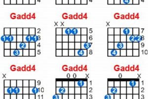 Unveiling the Secrets of the Gadd4 Guitar Chord: A Journey of Discovery - Master the Art of Playing Guitar and Play Like a Pro