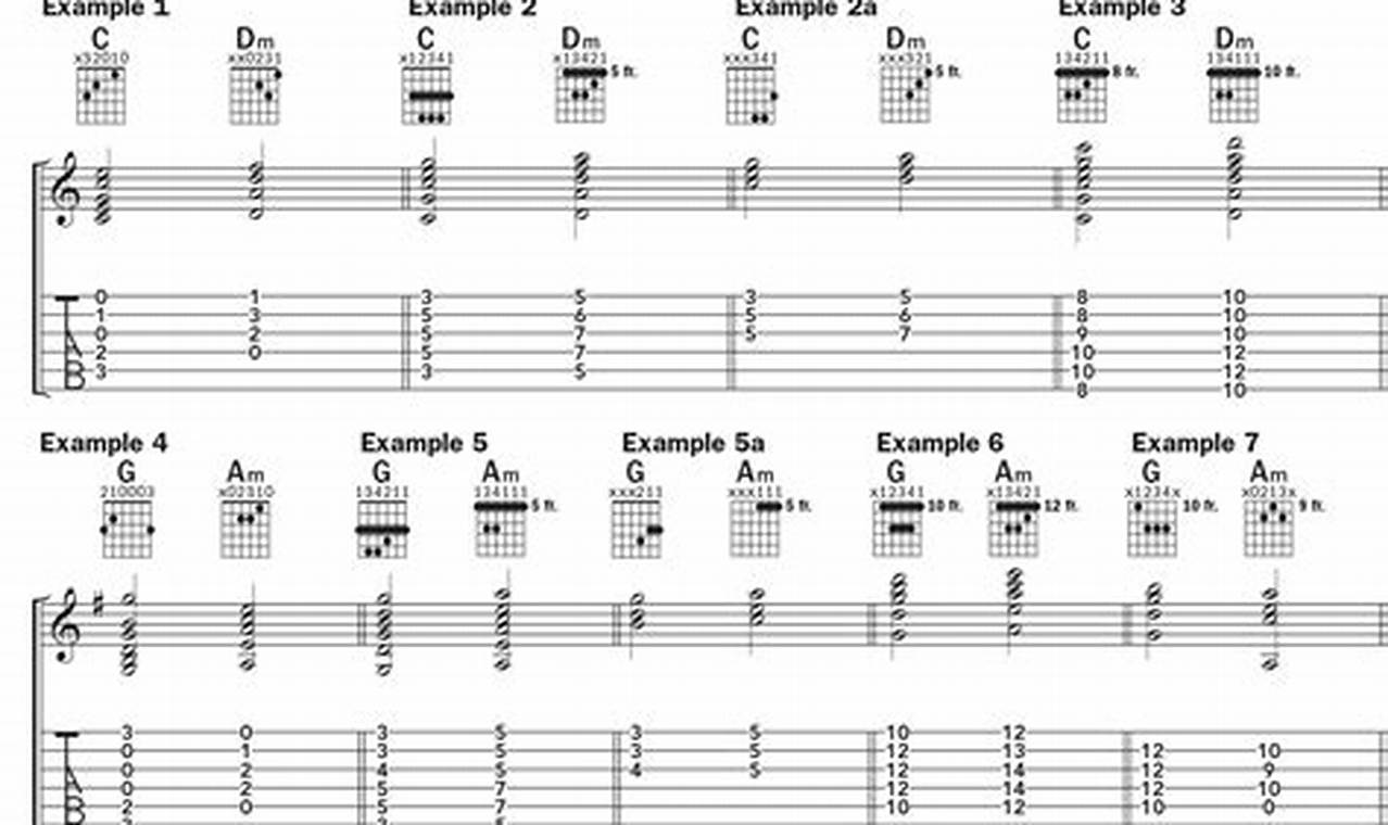 Unlock the Secrets of Acoustic Guitar Notes: A Journey of Discovery and ...