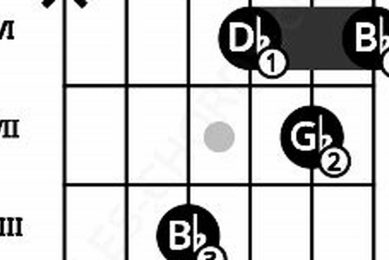 Unveil the Secrets of the gb7 Guitar Chord: Discoveries and Insights Master the Art of Playing Guitar and Play Like a Pro Unveil the Secrets of the gb7 Guitar Chord: Discoveries and Insights - Master the Art of Playing Guitar and Play Like a Pro