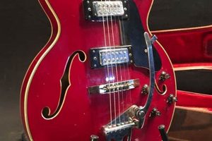 Discover the Enchanting World of the Raven Electric Guitar: Unlocking Power and Intrigue - Master the Art of Playing Guitar and Play Like a Pro