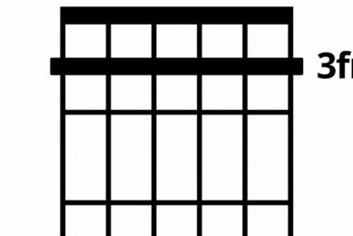 Unveiling the Gm11 Guitar Chord: Discover Its Harmonic Secrets - Master the Art of Playing Guitar and Play Like a Pro