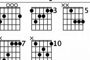 Unveiling the Secrets of the Gmaj7 Guitar Chord: A Journey of Discovery - Master the Art of Playing Guitar and Play Like a Pro