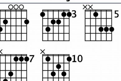 Unveiling the Secrets of the Gmaj7 Guitar Chord: A Journey of Discovery - Master the Art of Playing Guitar and Play Like a Pro