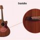 Unveiling the Secrets of Acoustic Guitar Saddle Direction: Discoveries and Insights - Master the Art of Playing Guitar and Play Like a Pro