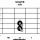 Unveil the Secrets of the Gmaj7 b Guitar Chord: A Journey of Harmonic Delights - Master the Art of Playing Guitar and Play Like a Pro