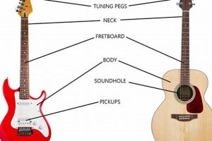 Discover the Secrets of Electric Guitar Mastery: Your Ultimate Reference Guide - Master the Art of Playing Guitar and Play Like a Pro