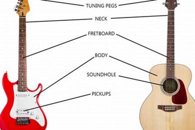 Discover the Secrets of Electric Guitar Mastery: Your Ultimate Reference Guide - Master the Art of Playing Guitar and Play Like a Pro