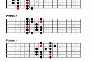 Unlock the Secrets of the Dorian Mode: A Guitarist's Guide to Expressive Playing - Master the Art of Playing Guitar and Play Like a Pro