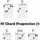 Unleash the Power of Chord Progressions: Discoveries and Insights for Guitar Mastery - Master the Art of Playing Guitar and Play Like a Pro