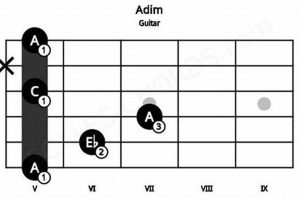 Unveil the Secrets of "guitar chord adim": A Journey into Expressive Guitar Playing - Master the Art of Playing Guitar and Play Like a Pro