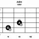 Unveil the Secrets of "guitar chord adim": A Journey into Expressive Guitar Playing - Master the Art of Playing Guitar and Play Like a Pro