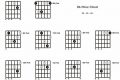 Unveiling the Secrets of the Db Minor Guitar Chord: Discover Its Power and Versatility Master the Art of Playing Guitar and Play Like a Pro Unveiling the Secrets of the Db Minor Guitar Chord: Discover Its Power and Versatility - Master the Art of Playing Guitar and Play Like a Pro