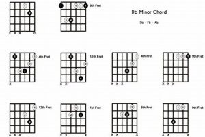 Unveiling the Secrets of the Db Minor Guitar Chord: Discover Its Power and Versatility - Master the Art of Playing Guitar and Play Like a Pro