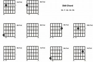 Unlock the Secrets of the Enchanting db9 Guitar Chord: A Journey of Discovery Master the Art of Playing Guitar and Play Like a Pro Unlock the Secrets of the Enchanting db9 Guitar Chord: A Journey of Discovery - Master the Art of Playing Guitar and Play Like a Pro