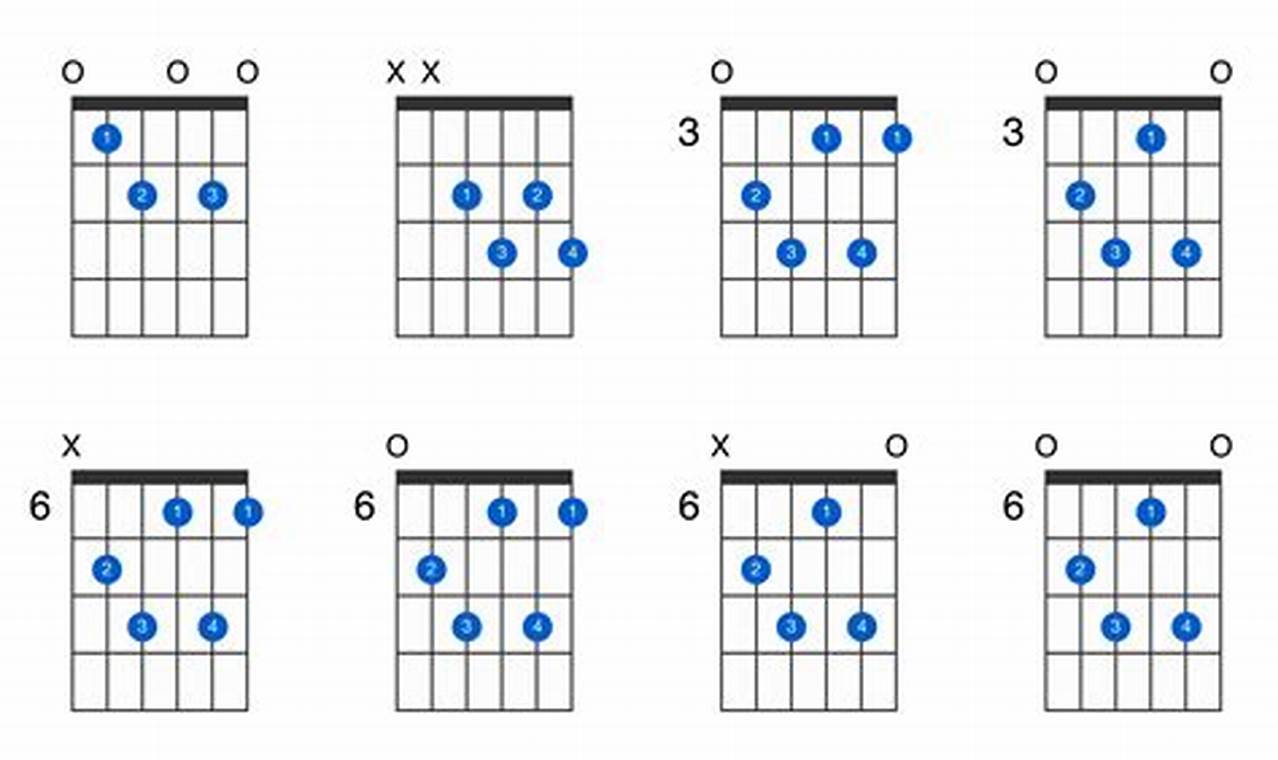 Unlock the Harmonic Secrets of Diminished 7th Chords for Guitar