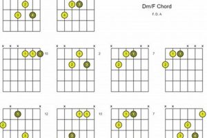 Unleash the Secrets of the dm f Guitar Chord: A Journey of Discovery - Master the Art of Playing Guitar and Play Like a Pro