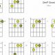Unleash the Secrets of the dm f Guitar Chord: A Journey of Discovery - Master the Art of Playing Guitar and Play Like a Pro