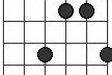 Unleash the Magic of Dmadd9: Discoveries and Insights for Your Guitar Journey - Master the Art of Playing Guitar and Play Like a Pro