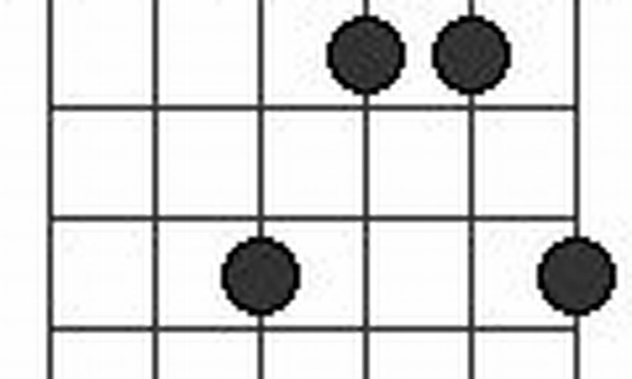 Unleash the Magic of Dmadd9: Discoveries and Insights for Your Guitar ...