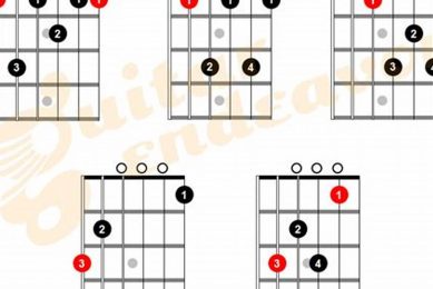 Unveiling the Secrets of Dominant 7th Chords on Guitar - Master the Art of Playing Guitar and Play Like a Pro