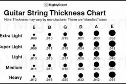 Discover the Perfect Strings for Your Acoustic Masterpiece: Unveiling the Secrets of String Size for Acoustic Guitars - Master the Art of Playing Guitar and Play Like a Pro