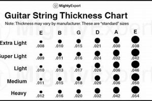 Discover the Perfect Strings for Your Acoustic Masterpiece: Unveiling the Secrets of String Size for Acoustic Guitars - Master the Art of Playing Guitar and Play Like a Pro