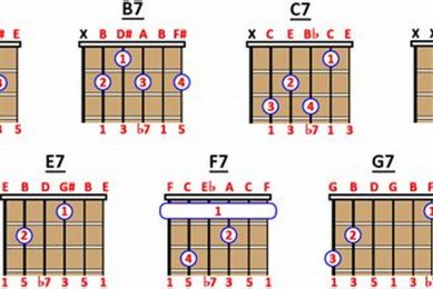 Unleash the Power of Dominant 7 Chords: A Transformative Guide for Guitarists Master the Art of Playing Guitar and Play Like a Pro Unleash the Power of Dominant 7 Chords: A Transformative Guide for Guitarists - Master the Art of Playing Guitar and Play Like a Pro