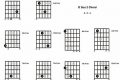 Unveiling the Secrets of the Dsus2 Guitar Chord: Discoveries and Insights Master the Art of Playing Guitar and Play Like a Pro Unveiling the Secrets of the Dsus2 Guitar Chord: Discoveries and Insights - Master the Art of Playing Guitar and Play Like a Pro