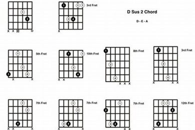 Unveiling the Secrets of the Dsus2 Guitar Chord: Discoveries and Insights Master the Art of Playing Guitar and Play Like a Pro Unveiling the Secrets of the Dsus2 Guitar Chord: Discoveries and Insights - Master the Art of Playing Guitar and Play Like a Pro