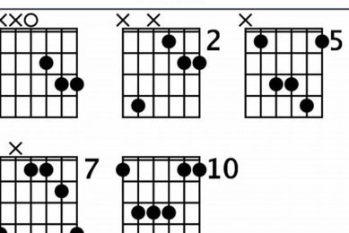 Unveiling the Enchanting World of Dsus Chords for Guitar: Discoveries and Insights Master the Art of Playing Guitar and Play Like a Pro Unveiling the Enchanting World of Dsus Chords for Guitar: Discoveries and Insights - Master the Art of Playing Guitar and Play Like a Pro