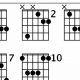 Unveiling the Enchanting World of Dsus Chords for Guitar: Discoveries and Insights - Master the Art of Playing Guitar and Play Like a Pro