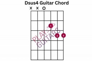 Unlock the Secrets of the Dsus4/A Guitar Chord: A Guide to Discovery and Mastery Master the Art of Playing Guitar and Play Like a Pro Unlock the Secrets of the Dsus4/A Guitar Chord: A Guide to Discovery and Mastery - Master the Art of Playing Guitar and Play Like a Pro