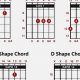 Unleash the Power of E Chord Variations: A Guitarist's Guide to Harmonic Mastery - Master the Art of Playing Guitar and Play Like a Pro