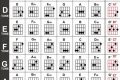 Unlock the Secrets of Guitar Chords in Standard Tuning: A Journey of Discovery and Mastery Master the Art of Playing Guitar and Play Like a Pro Unlock the Secrets of Guitar Chords in Standard Tuning: A Journey of Discovery and Mastery - Master the Art of Playing Guitar and Play Like a Pro