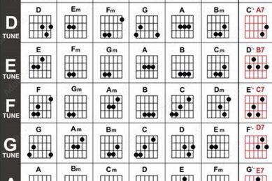 Unlock the Secrets of Guitar Chords in Standard Tuning: A Journey of Discovery and Mastery Master the Art of Playing Guitar and Play Like a Pro Unlock the Secrets of Guitar Chords in Standard Tuning: A Journey of Discovery and Mastery - Master the Art of Playing Guitar and Play Like a Pro