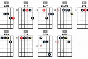 Unveiling the Secrets of Guitar Chords Jazz Progression: A Journey of Discovery and Insight Master the Art of Playing Guitar and Play Like a Pro Unveiling the Secrets of Guitar Chords Jazz Progression: A Journey of Discovery and Insight - Master the Art of Playing Guitar and Play Like a Pro