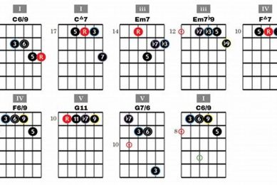 Unveiling the Secrets of Guitar Chords Jazz Progression: A Journey of Discovery and Insight Master the Art of Playing Guitar and Play Like a Pro Unveiling the Secrets of Guitar Chords Jazz Progression: A Journey of Discovery and Insight - Master the Art of Playing Guitar and Play Like a Pro